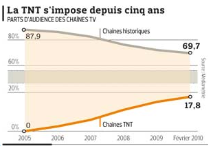 TNT - évangélisation